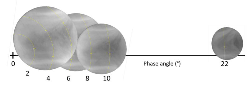 Images of Venus at 283 nm with different phase angles observed by UVI onboard Akatsuki