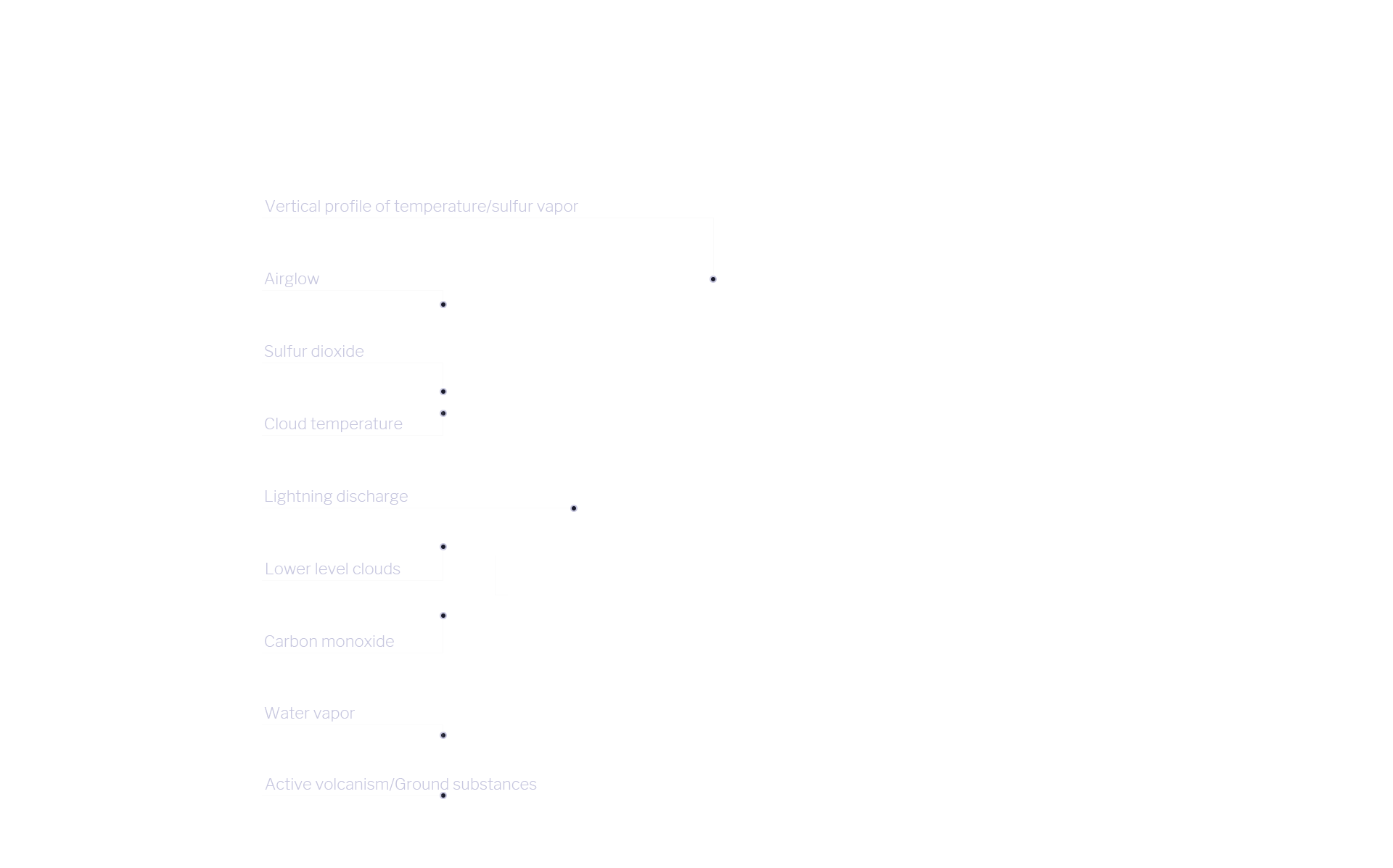 Conceptual figure of observation with multiple instruments