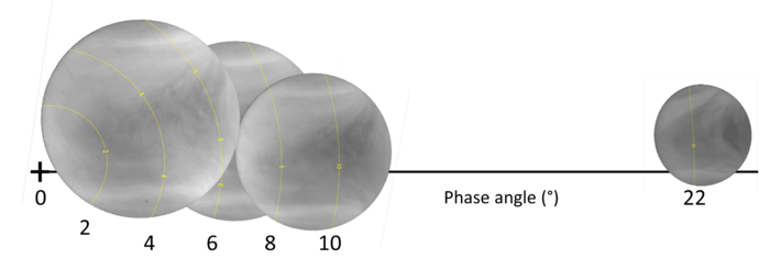 「あかつき」の紫外イメージャによって撮影された、異なる位相角での波長283 nmの金星画像
