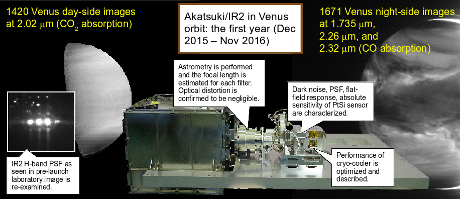 performance evaluation items of IR2 camera